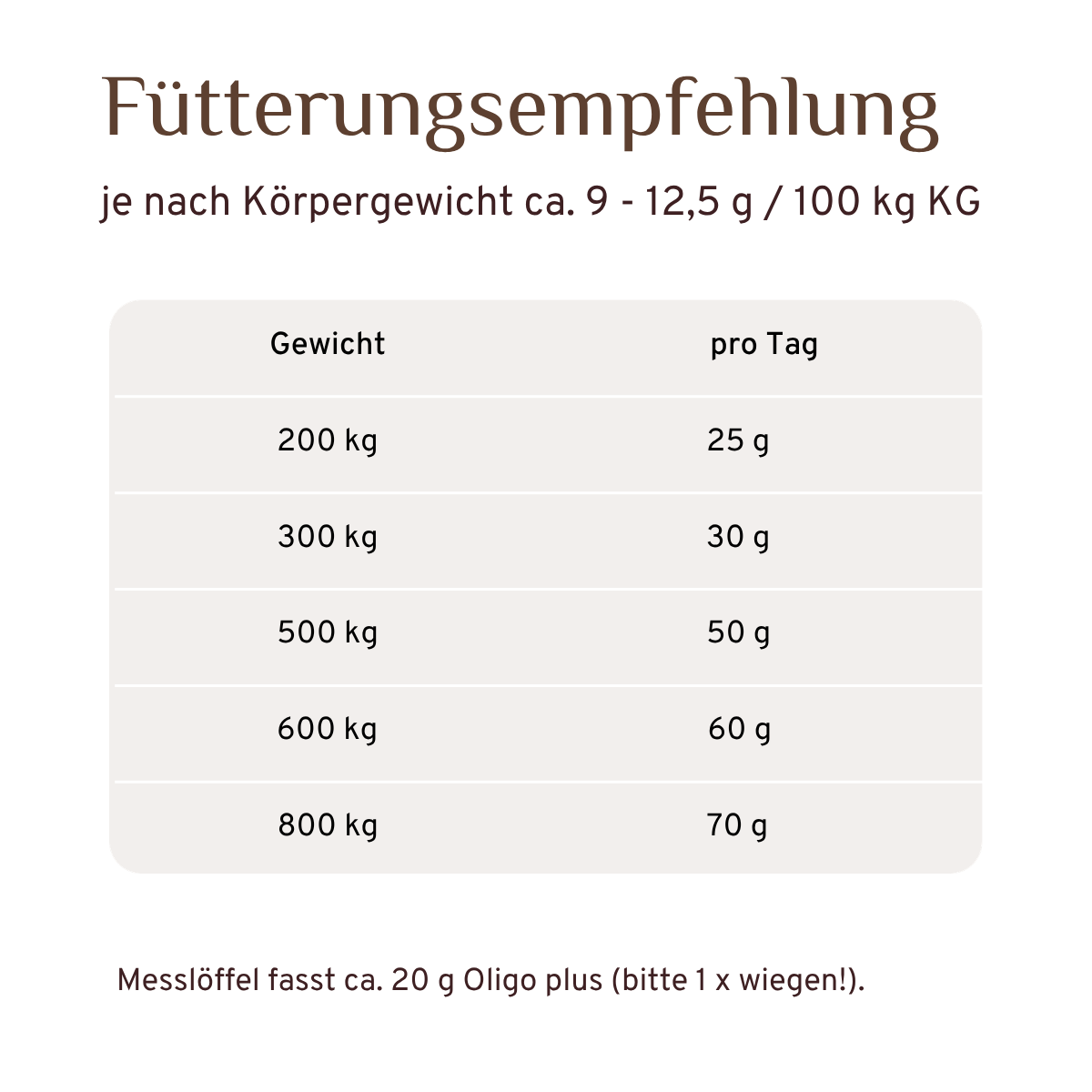 Oligo plus