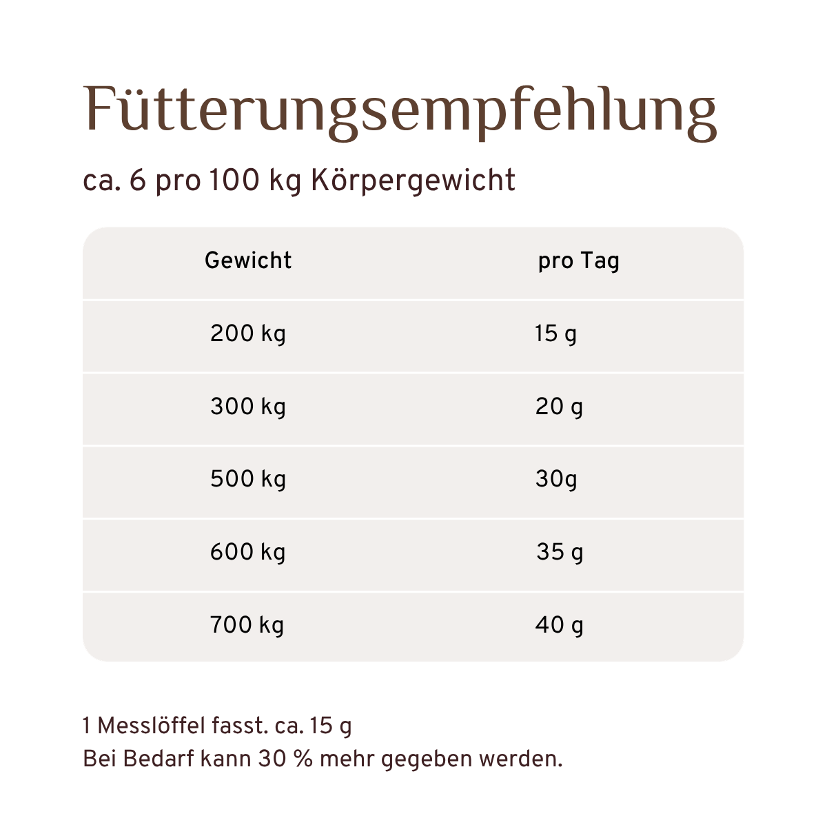 Nutri-Huf